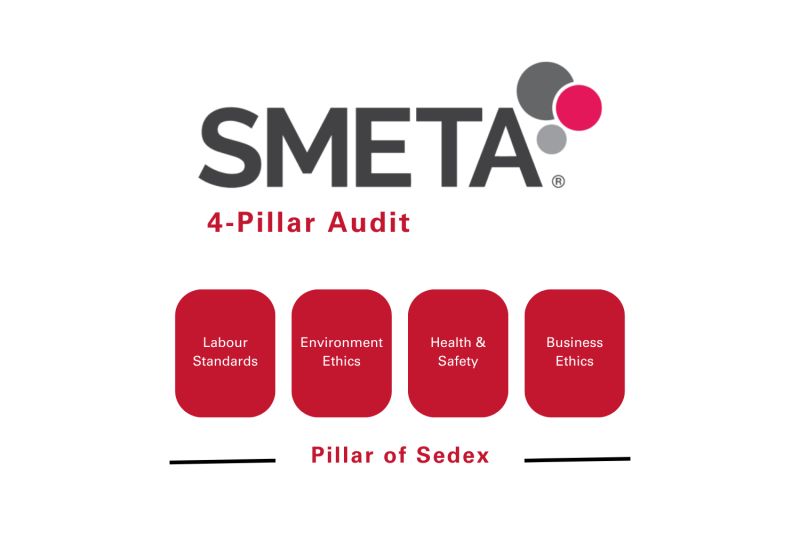 SMETA SEDEX